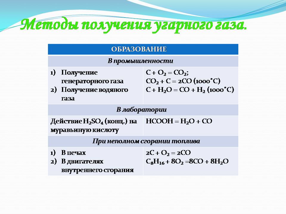  газ - Презентации по химии
