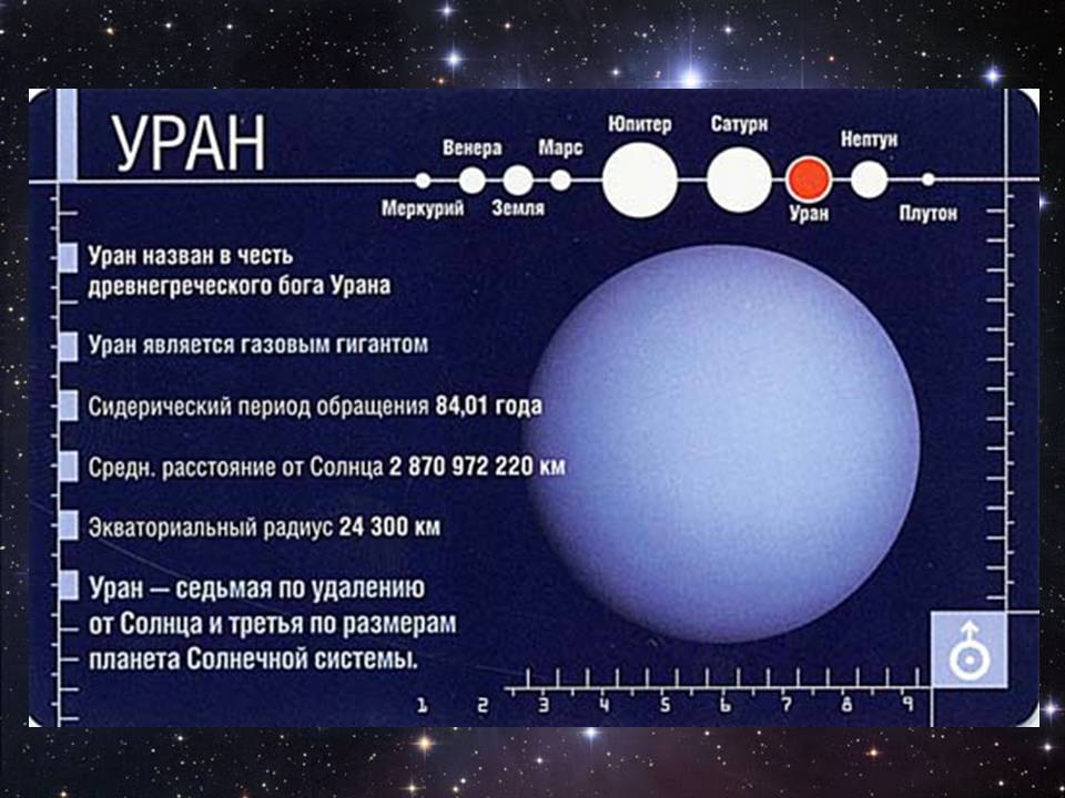 Уран И Нептун Презентация