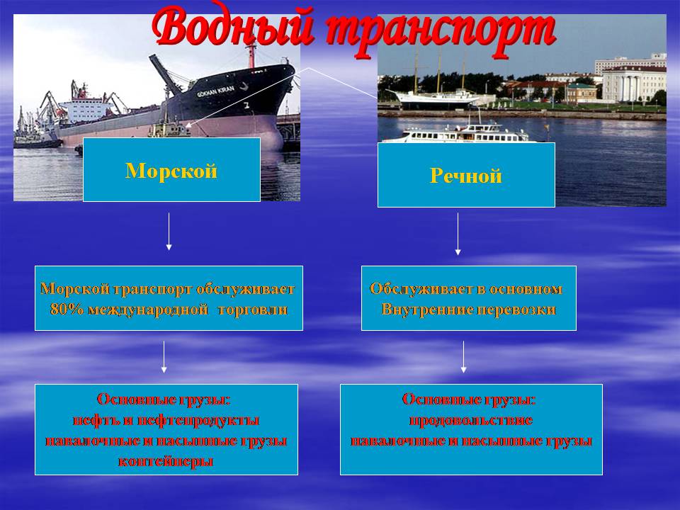 Роль морского транспорта. Водный транспорт. Водный транспорт виды. Водный транспорт презентация. Морской и Речной транспорт презентация.