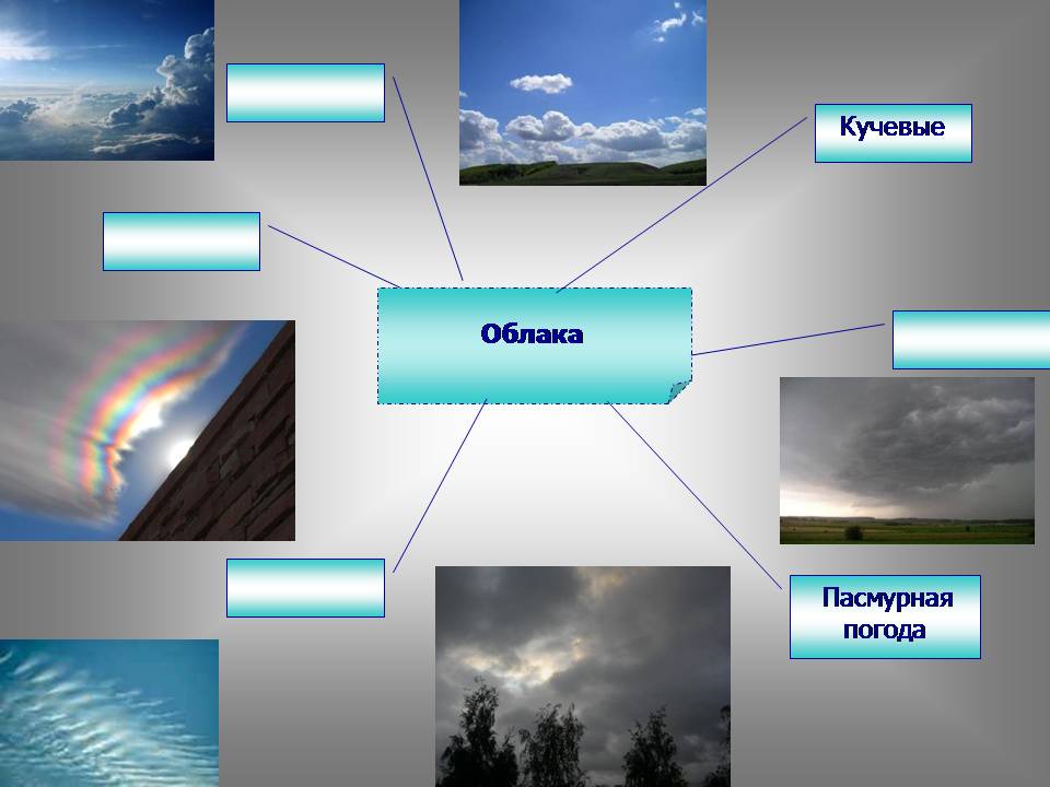 География облака и атмосферные осадки