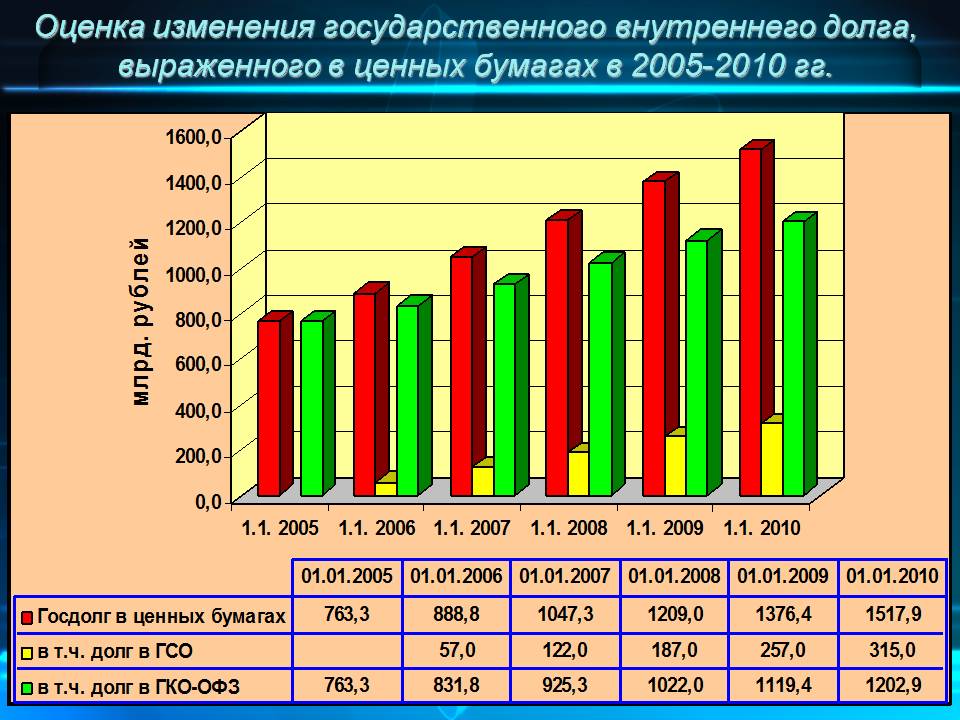 Презентация на тему рынок ценных бумаг