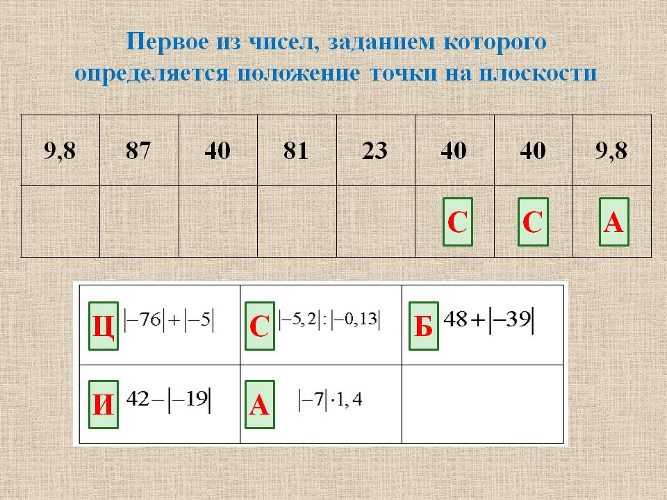 Представление о плоскости дает поверхность стола приведите другие примеры