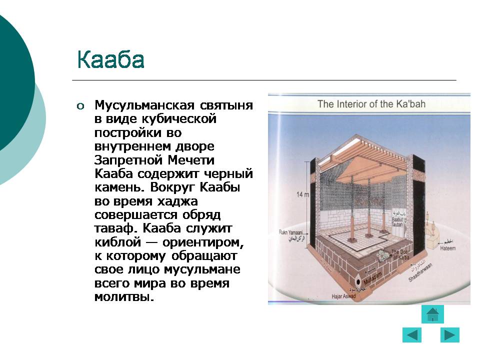 Определение каабы. Мусульманская святыня в виде кубической постройки. Кааба презентация. Кааба схема строения. Кааба доклад.