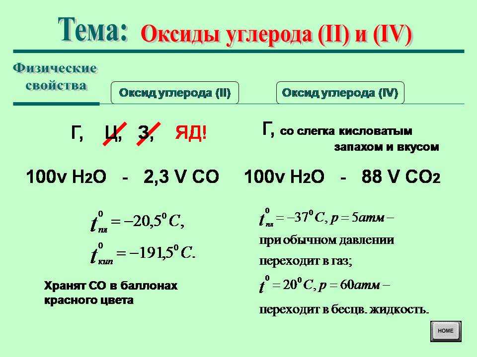 Оксид углерода 4 и оксид кальция реакция. Физические свойства оксида углерода. Свойства оксида углерода. Оксиды углерода презентация 9 класс. Таблица на тему оксиды углерода.