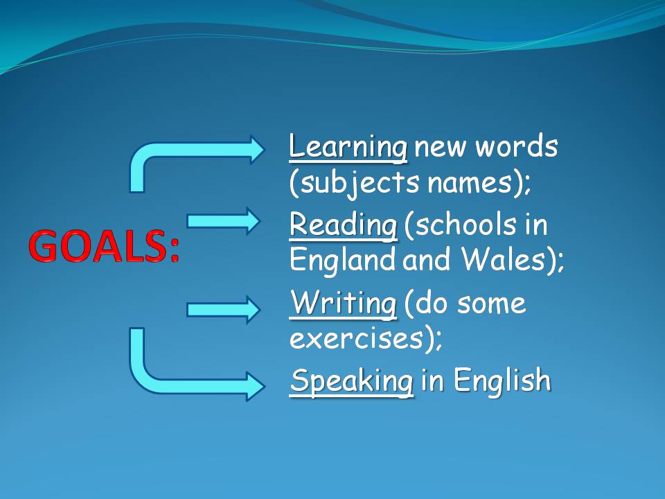 Слово subject. Слайд School subjects. Learning New Words. Names of subjects. Names of subjects in English.