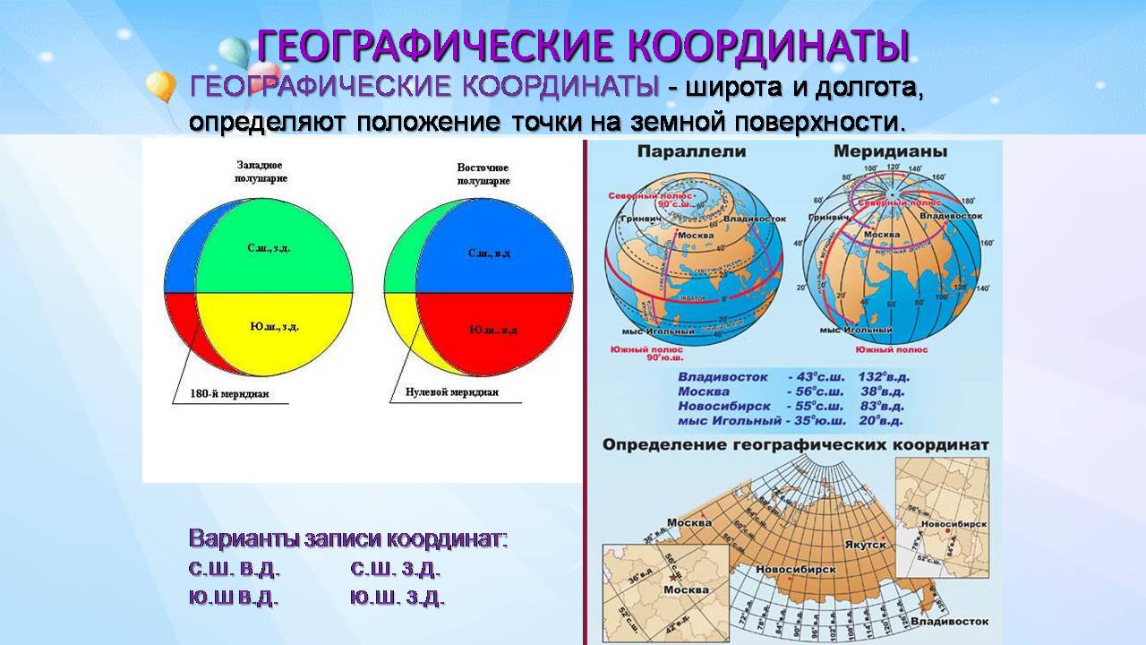 Географические координаты северное полушарие. Широта и долгота как определить. Географические координаты. Географические координаты долгота. Как определить географическую широту.