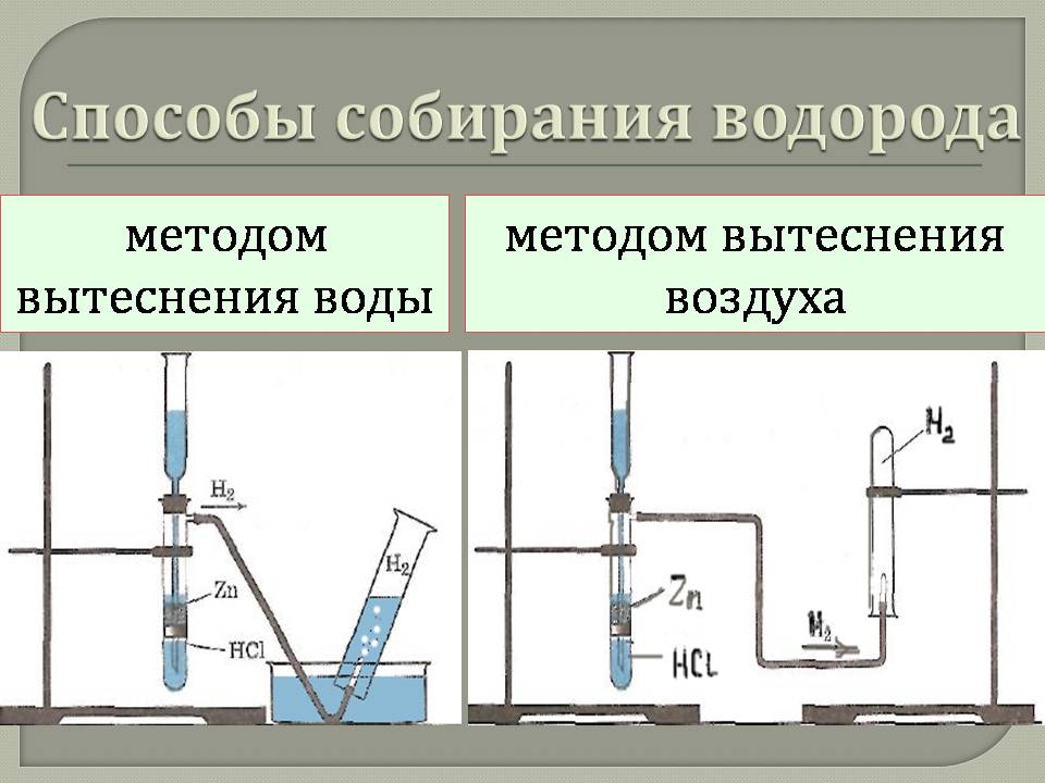 Формула реакции получения водорода. Прибор для получения водорода. Получение водорода методом вытеснения воды. Сбор водорода методом вытеснения воды. Схема прибора для получения водорода.