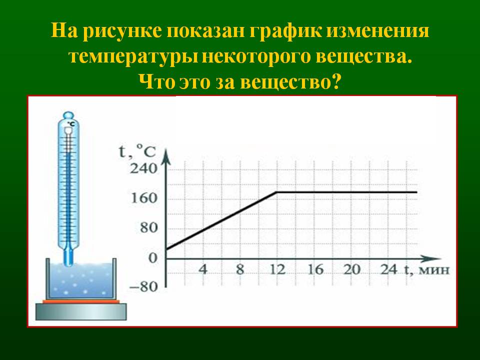 Изменение температуры на 10 к. График изменения температуры. График изменения температуры вещества. Кипение на графике. На рисунке показано изменение температуры.