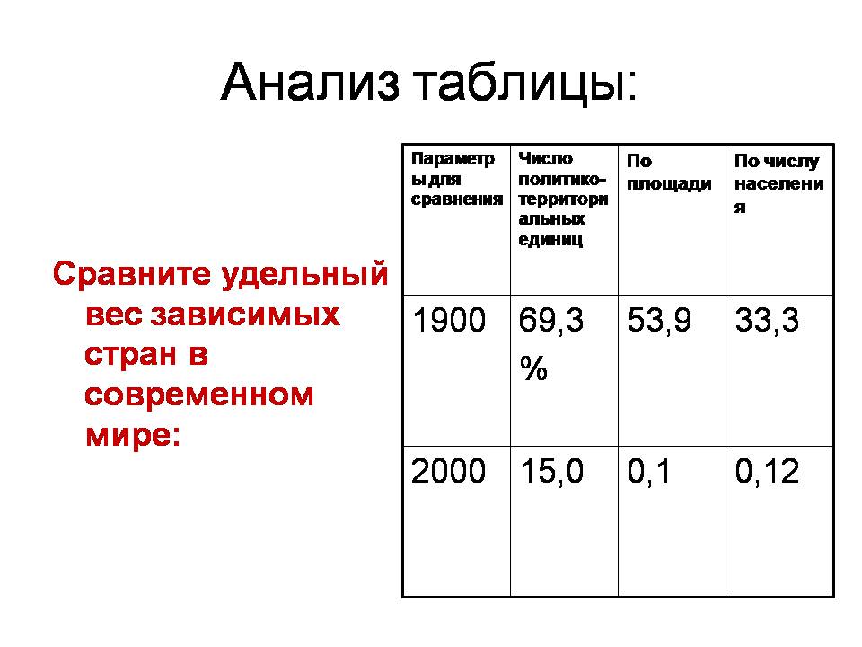 Мир в начале 20 века презентация