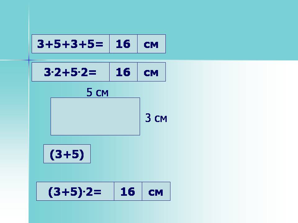 Прямоугольник с периметром 16. Периметр прямоугольника 2 класс презентация. Карточка по математике 2 класс периметр прямоугольника.