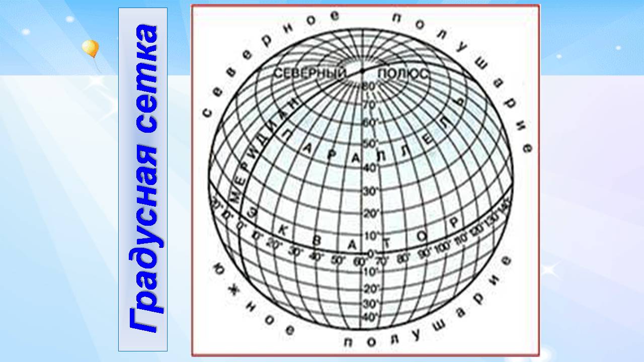 Градусная сетка географические координаты 5 класс